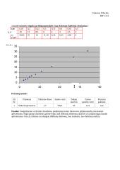 Išorinio fotoefekto dėsningumų tikrinimas laboratorinis darbas 2 puslapis