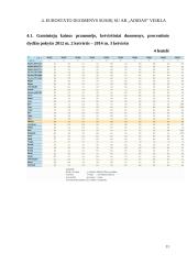 AB „Adidas“ statistinių duomenų rinkimas, sisteminimas ir analizė 11 puslapis