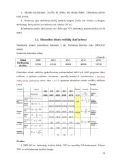 AB „Adidas“ statistinių duomenų rinkimas, sisteminimas ir analizė 14 puslapis