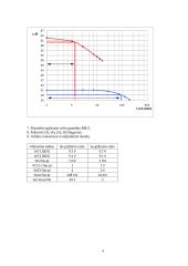 Neigiamųjų grįžtamųjų ryšių tyrimas 4 puslapis