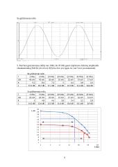Neigiamųjų grįžtamųjų ryšių tyrimas 6 puslapis