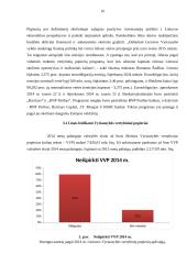 Lietuva ir tarptautinė obligacijų rinka 10 puslapis