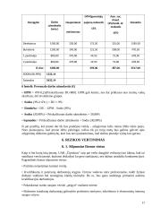 UAB ,,Čipolinas" verslo planas 18 puslapis