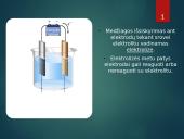 Basic facts about telecommunications 15 puslapis