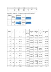Finansinių sprendimų pagrindai namų darbai 8 puslapis