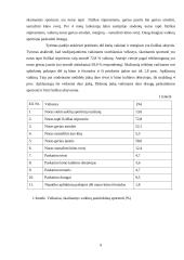 Studentų fizinį aktyvumą skatinantys veiksniai 9 puslapis