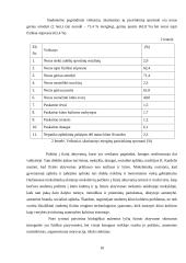 Studentų fizinį aktyvumą skatinantys veiksniai 10 puslapis