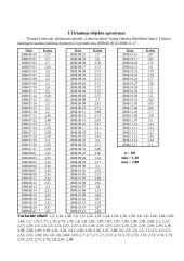 Statistikos namų darbas Lietuvos dujos 4 puslapis