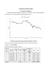 Statistikos namų darbas Lietuvos dujos 5 puslapis