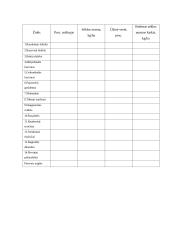 Daugiamečių žolių mišinių sudarymas 9 puslapis