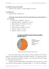 Žemės fondo tyrimas 14 puslapis