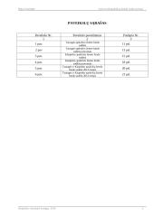 Žemės fondo tyrimas 3 puslapis