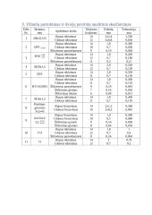 Transporto priemonių gamybos procesai ir technologijos kursinis projektas 4 puslapis