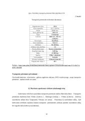 Keleivių vežimo organizavimas tarptautiniais maršrutais 10 puslapis