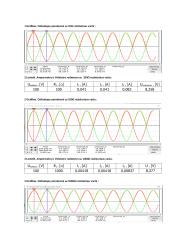 Dvipusio lygintuvo tyrimas 2 puslapis