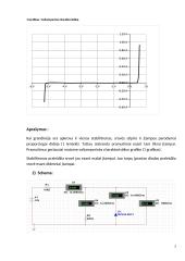 Stabilitrono tyrimas. Laboratorinis darbas 2 puslapis