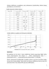 Stabilitrono tyrimas. Laboratorinis darbas 3 puslapis