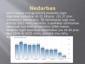 Ispanijos makroekonomikos elementų analizė 3 puslapis