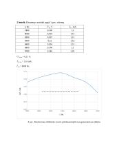 Priverstinių elektromagnetinių virpesių tyrimas. Laboratorinis darbas 3 puslapis