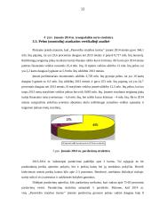 UAB ,,Panevėžio statybos trestas'' vertikalioji balanso analizė 12 puslapis