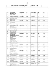 UAB ,,Panevėžio statybos trestas'' vertikalioji balanso analizė 9 puslapis