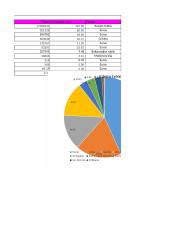 Projektas Europos šalys 6 puslapis
