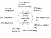 Žalingi įpročiai ir jų prevencija pristatymas 11 puslapis