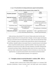 Tiesioginių užsienio investicijos Lietuvoje ir Estijoje 19 puslapis