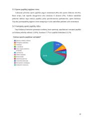 Kėdainių Šviesiosios gimnazijos mokinių požiūrio į sporto papildus tyrimas 20 puslapis