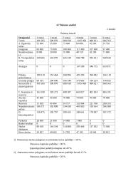 "Šildymo meistrai" įmonės veiklos analizė 9 puslapis