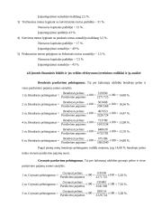 "Šildymo meistrai" įmonės veiklos analizė 10 puslapis