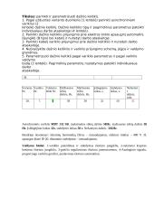 Parinkti ir parametrizuoti dažnio keitiklį 2 puslapis