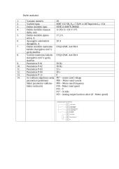 Parinkti ir parametrizuoti dažnio keitiklį 3 puslapis