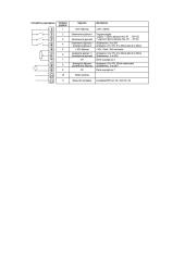 Parinkti ir parametrizuoti dažnio keitiklį 4 puslapis