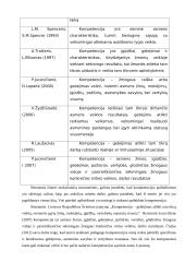 Pedagogo kompetencijų portfelis 10 puslapis