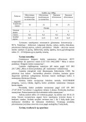 Laikymo sąlygų ir skonio maisto priedų įtaka vytintų dešrelių kokybės ir saugos rodikliams 3 puslapis