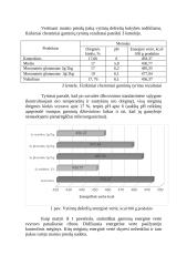 Laikymo sąlygų ir skonio maisto priedų įtaka vytintų dešrelių kokybės ir saugos rodikliams 4 puslapis