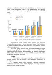 Laikymo sąlygų ir skonio maisto priedų įtaka vytintų dešrelių kokybės ir saugos rodikliams 7 puslapis
