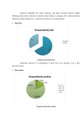 Eurokos parduotuvės vartotojų lojalumas 10 puslapis