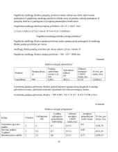 Ekonominių rodiklių skaičiavimas ir vertinimas 12 puslapis