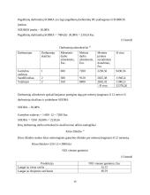 Ekonominių rodiklių skaičiavimas ir vertinimas 15 puslapis