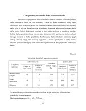 Ekonominių rodiklių skaičiavimas ir vertinimas 6 puslapis