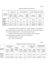 Ekonominių rodiklių skaičiavimas ir vertinimas 8 puslapis