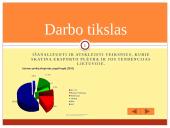 Lietuvos eksporto plėtra ir jos tendencijos 2 puslapis