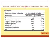 Lietuvos eksporto plėtra ir jos tendencijos 11 puslapis