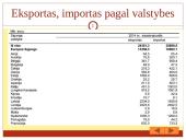 Lietuvos eksporto plėtra ir jos tendencijos 12 puslapis