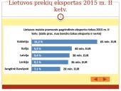 Lietuvos eksporto plėtra ir jos tendencijos 16 puslapis