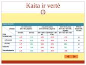 Lietuvos eksporto plėtra ir jos tendencijos 17 puslapis