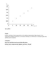 Kietojo kūno temperatūrinio ilgėjimo koeficiento nustatymas. Laboratorinis darbas 3 puslapis