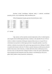 Laiko eilučių analizė 16 puslapis